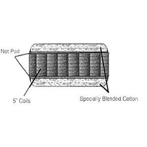 10 In. Innerspring Futon Mattress (ML)