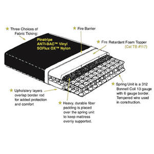 Innerspring Dorm Camp Or Institutional Mattress (ABM)